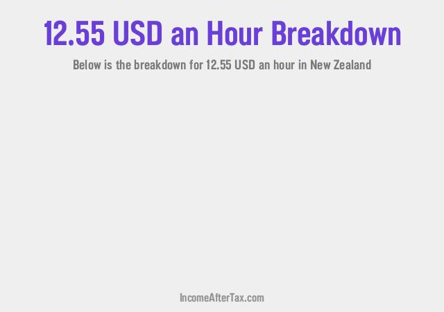 How much is $12.55 an Hour After Tax in New Zealand?