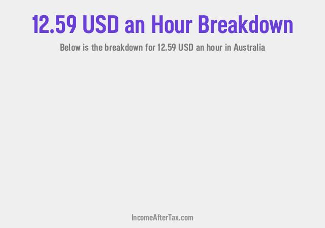 How much is $12.59 an Hour After Tax in Australia?