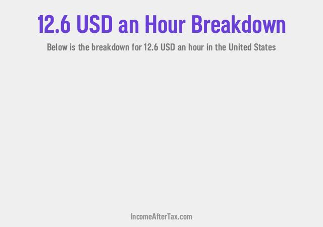 How much is $12.6 an Hour After Tax in the United States?