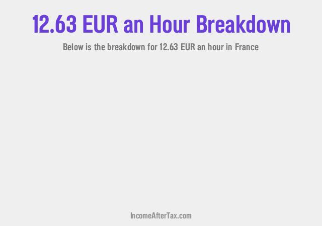 How much is €12.63 an Hour After Tax in France?
