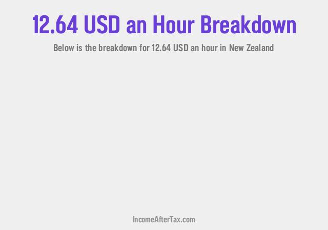 How much is $12.64 an Hour After Tax in New Zealand?