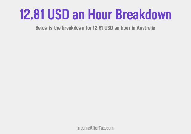How much is $12.81 an Hour After Tax in Australia?