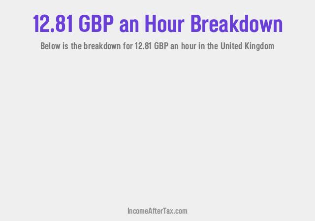 How much is £12.81 an Hour After Tax in the United Kingdom?