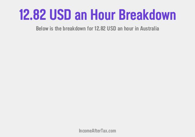 How much is $12.82 an Hour After Tax in Australia?