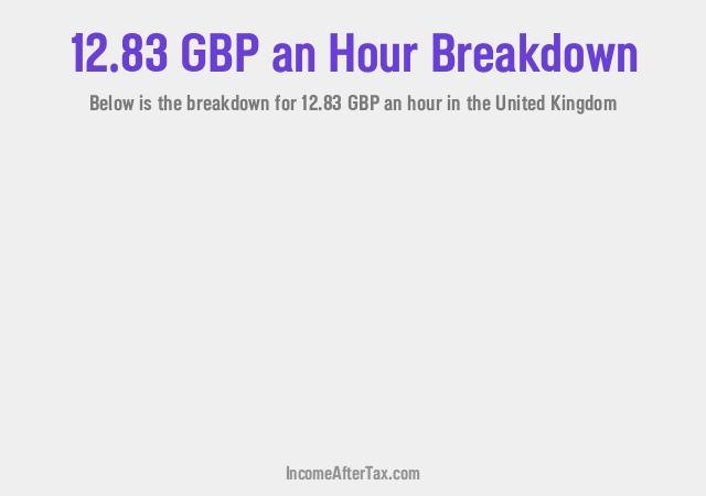 How much is £12.83 an Hour After Tax in the United Kingdom?