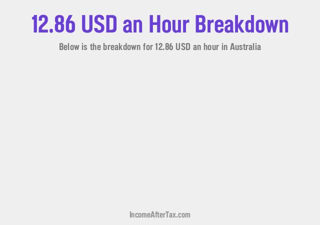 How much is $12.86 an Hour After Tax in Australia?