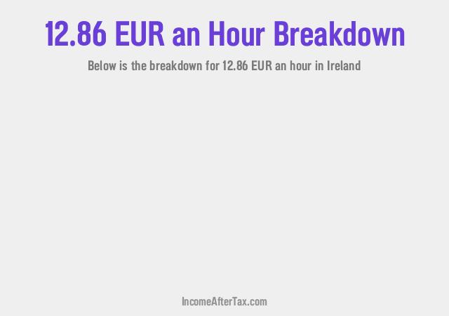 How much is €12.86 an Hour After Tax in Ireland?