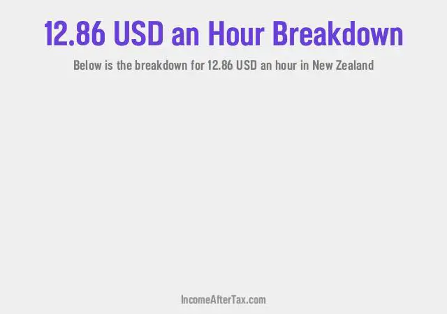 How much is $12.86 an Hour After Tax in New Zealand?