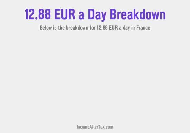 How much is €12.88 a Day After Tax in France?