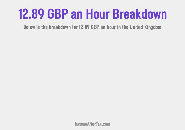 How much is £12.89 an Hour After Tax in the United Kingdom?