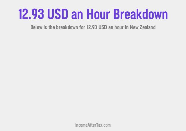 How much is $12.93 an Hour After Tax in New Zealand?