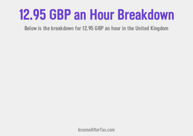 How much is £12.95 an Hour After Tax in the United Kingdom?