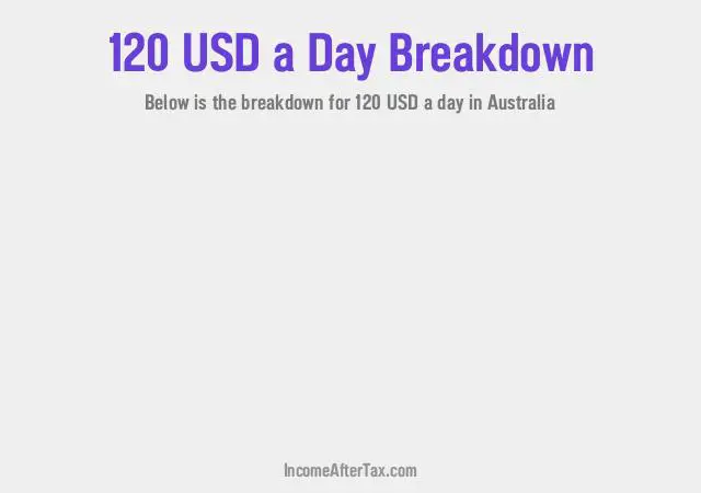 How much is $120 a Day After Tax in Australia?