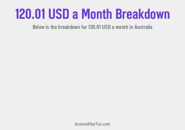 How much is $120.01 a Month After Tax in Australia?