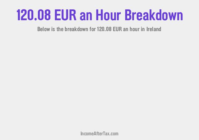 How much is €120.08 an Hour After Tax in Ireland?