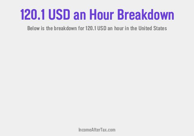 How much is $120.1 an Hour After Tax in the United States?