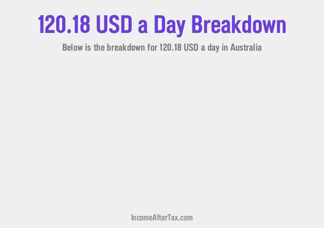 How much is $120.18 a Day After Tax in Australia?
