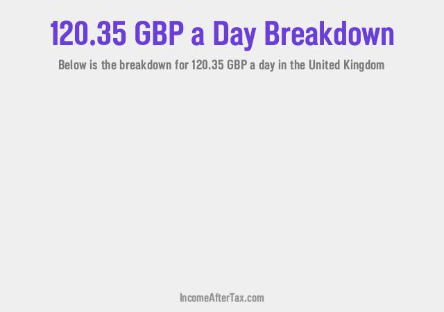 How much is £120.35 a Day After Tax in the United Kingdom?