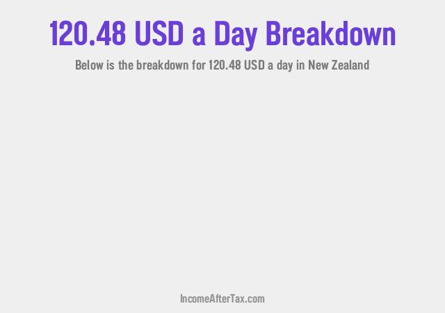 How much is $120.48 a Day After Tax in New Zealand?