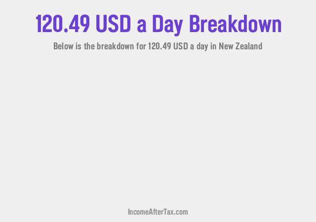 How much is $120.49 a Day After Tax in New Zealand?