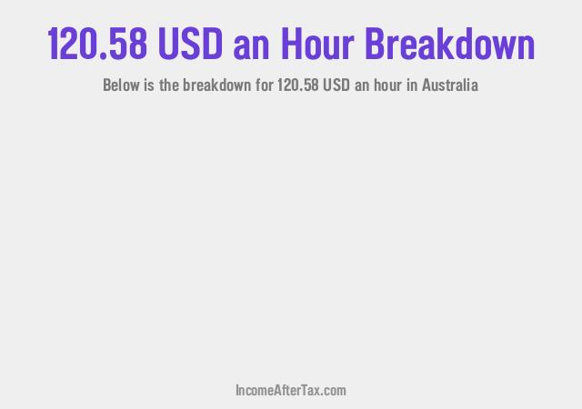 How much is $120.58 an Hour After Tax in Australia?