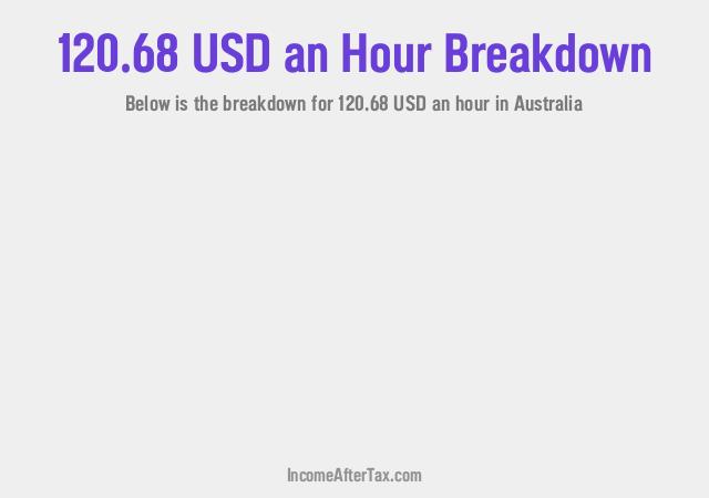 How much is $120.68 an Hour After Tax in Australia?