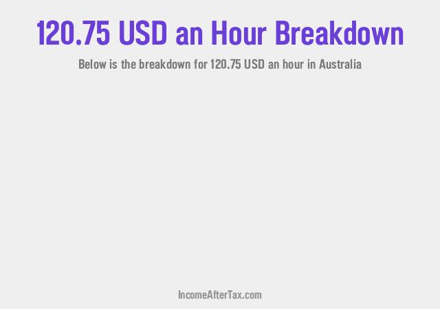 How much is $120.75 an Hour After Tax in Australia?