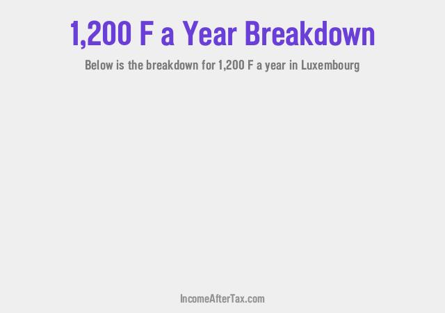 F1,200 a Year After Tax in Luxembourg Breakdown