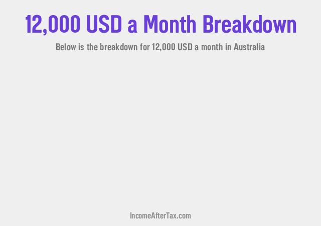 How much is $12,000 a Month After Tax in Australia?