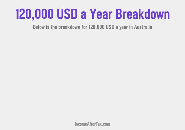 How much is $120,000 a Year After Tax in Australia?