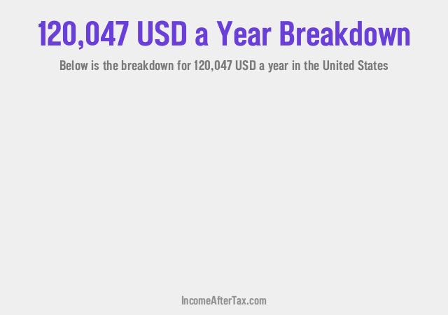 How much is $120,047 a Year After Tax in the United States?