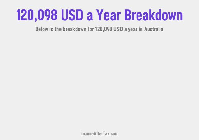How much is $120,098 a Year After Tax in Australia?