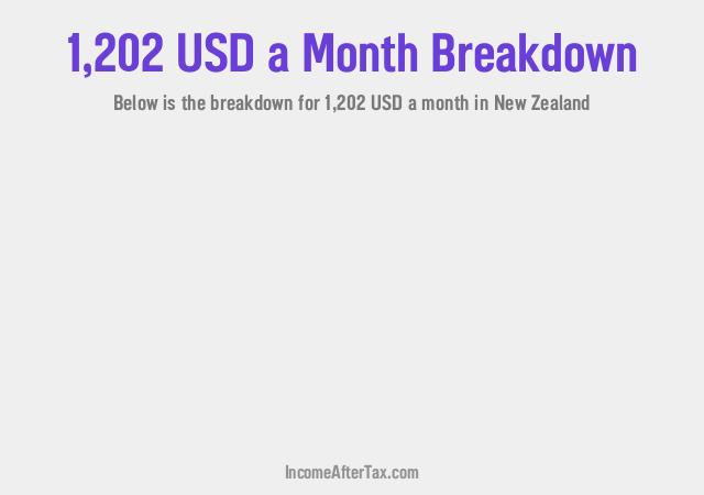 How much is $1,202 a Month After Tax in New Zealand?