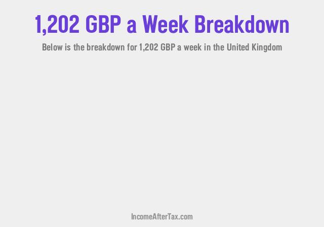 How much is £1,202 a Week After Tax in the United Kingdom?