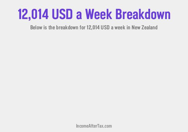 How much is $12,014 a Week After Tax in New Zealand?