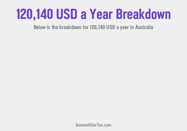 How much is $120,140 a Year After Tax in Australia?