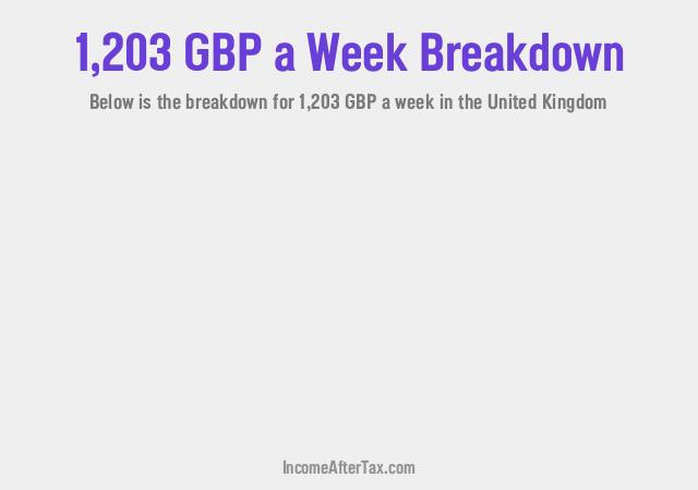 How much is £1,203 a Week After Tax in the United Kingdom?