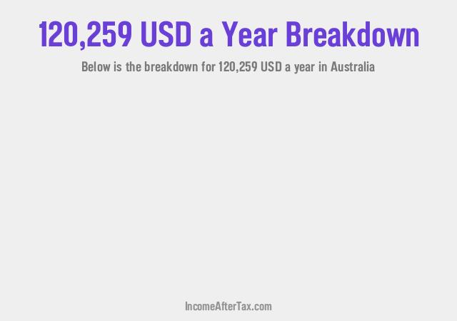 How much is $120,259 a Year After Tax in Australia?