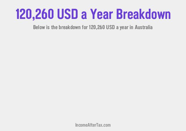 How much is $120,260 a Year After Tax in Australia?