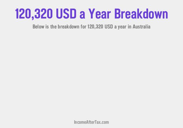 How much is $120,320 a Year After Tax in Australia?