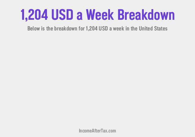 How much is $1,204 a Week After Tax in the United States?