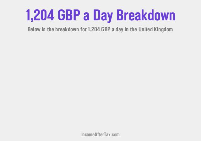 How much is £1,204 a Day After Tax in the United Kingdom?