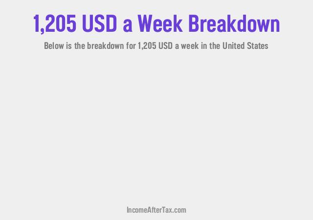 How much is $1,205 a Week After Tax in the United States?