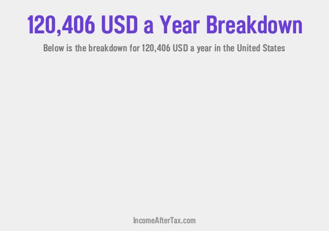 How much is $120,406 a Year After Tax in the United States?