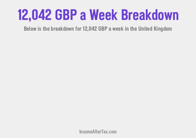 How much is £12,042 a Week After Tax in the United Kingdom?