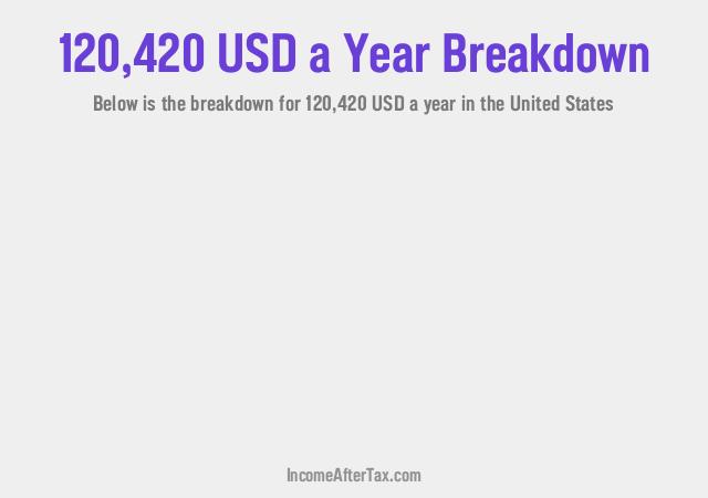 How much is $120,420 a Year After Tax in the United States?