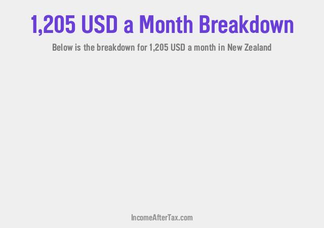 How much is $1,205 a Month After Tax in New Zealand?