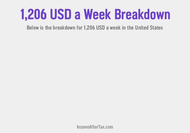 How much is $1,206 a Week After Tax in the United States?