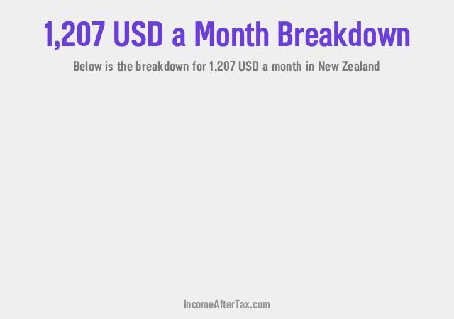 How much is $1,207 a Month After Tax in New Zealand?