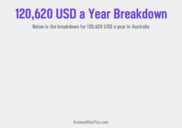 How much is $120,620 a Year After Tax in Australia?